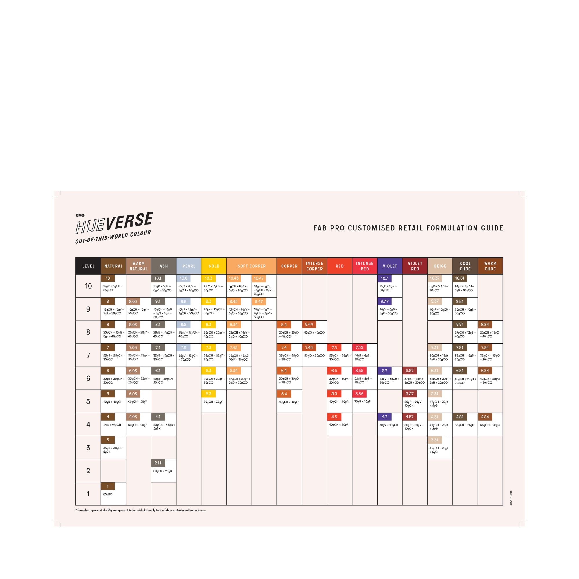 hue-verse fab pro formulation guide