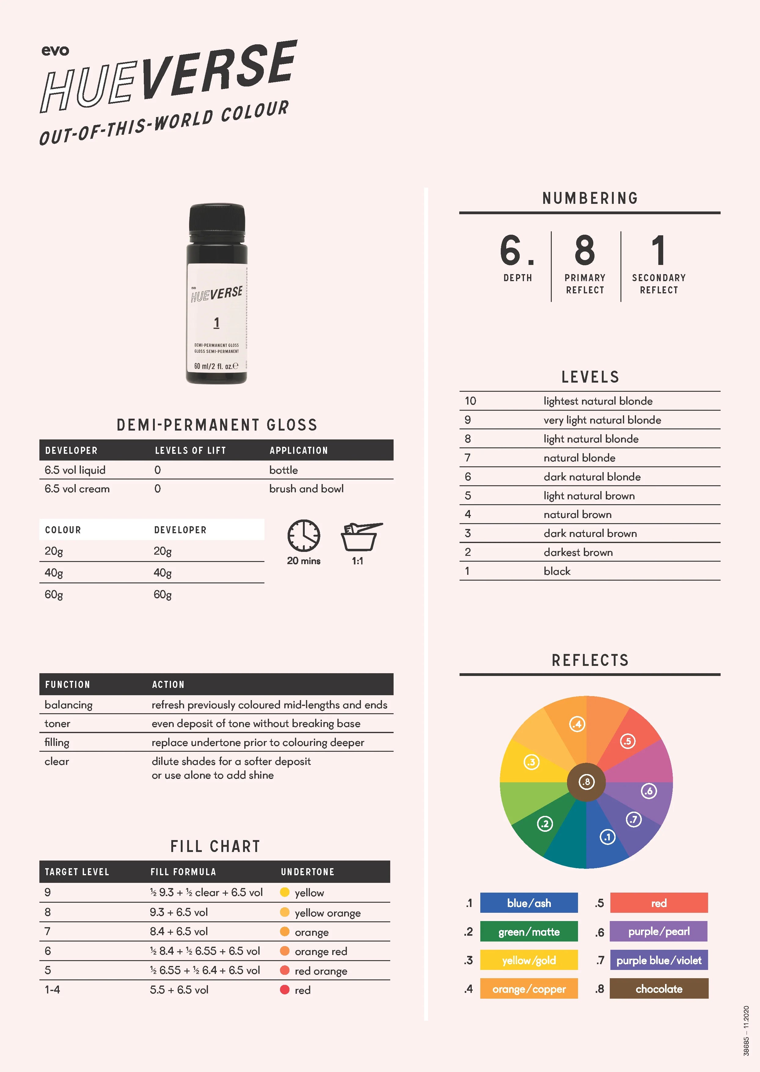hue.verse permanent and demi-permanent backwall guide (a3)
