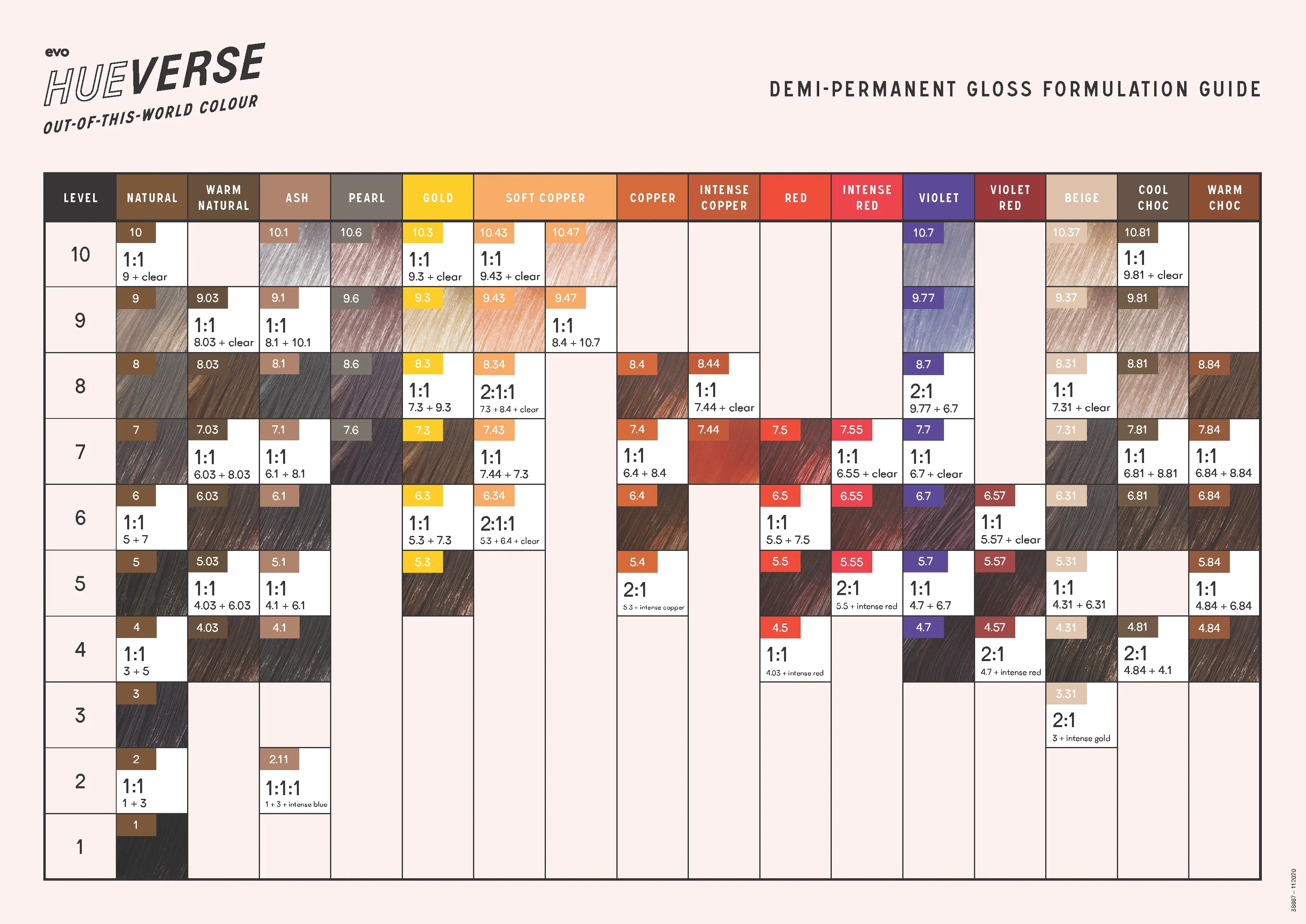 hue.verse demi-permanent gloss formulation guide (a3)