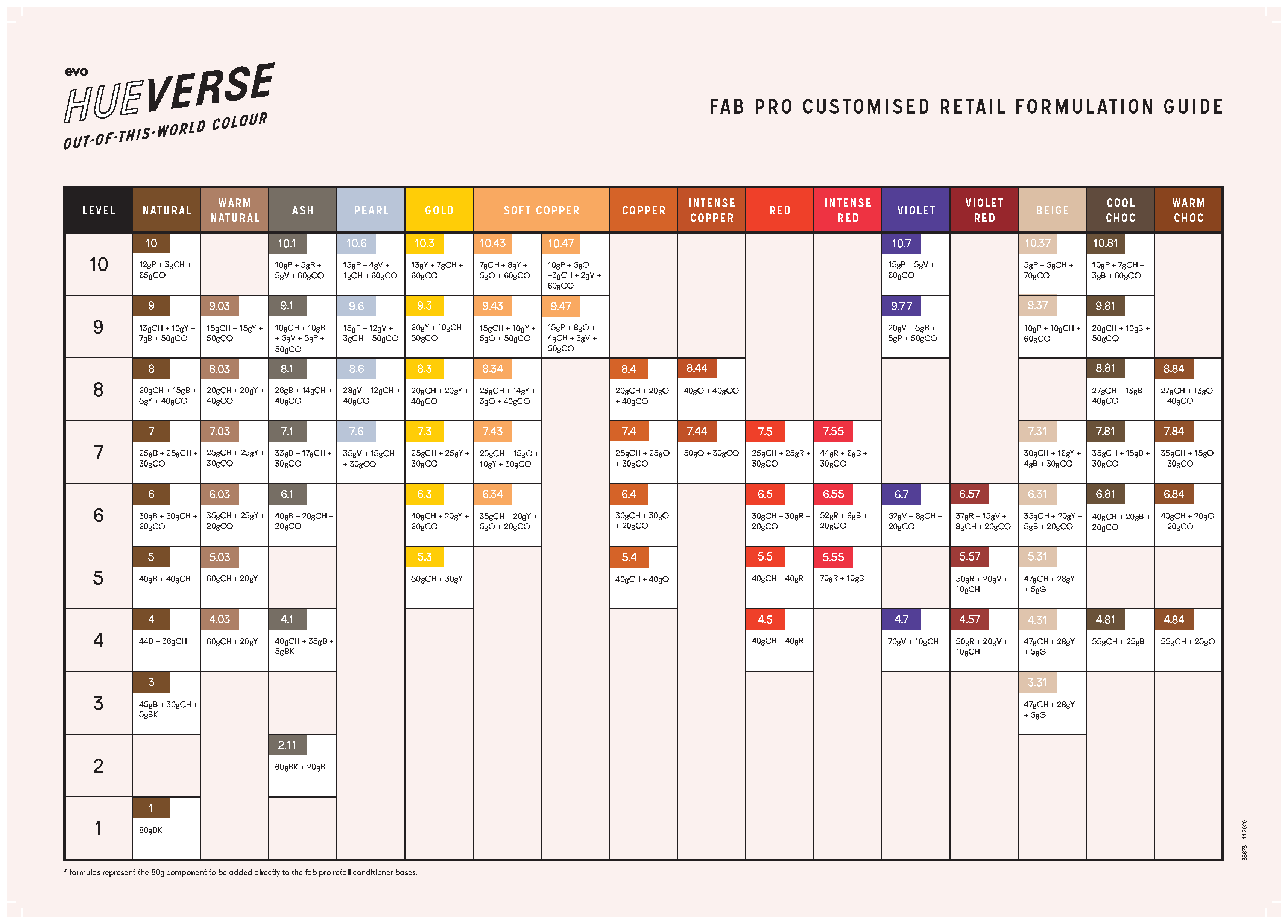hue.verse fab pro formulation guide (a3)